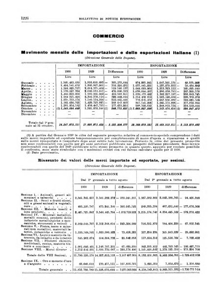 Bollettino di notizie economiche