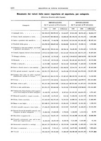 Bollettino di notizie economiche