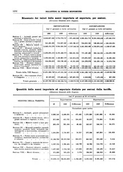 Bollettino di notizie economiche