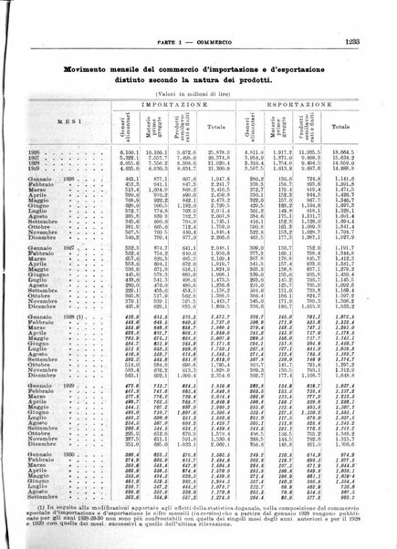 Bollettino di notizie economiche