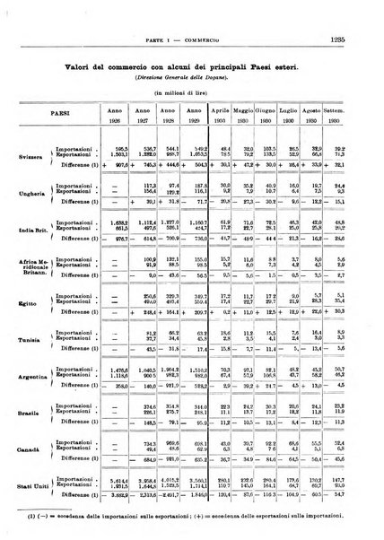 Bollettino di notizie economiche