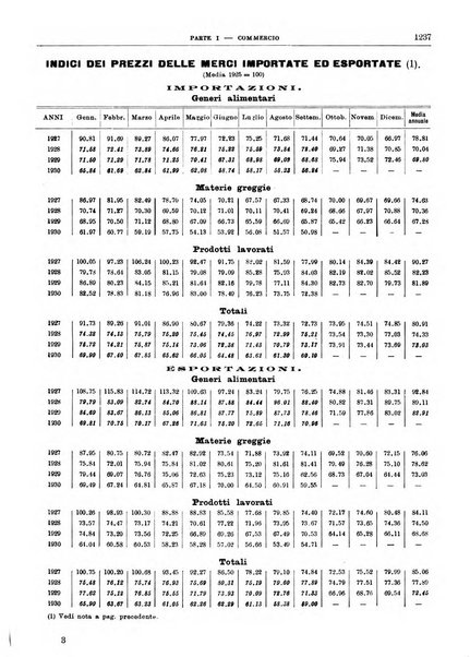 Bollettino di notizie economiche