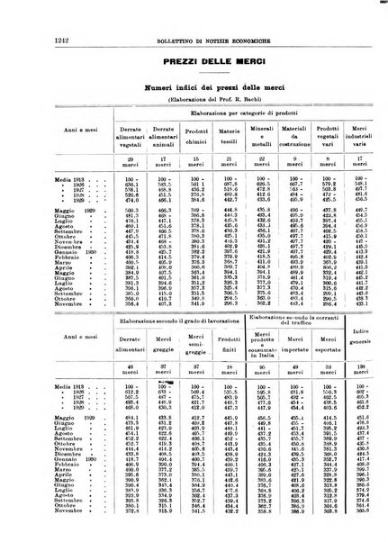 Bollettino di notizie economiche