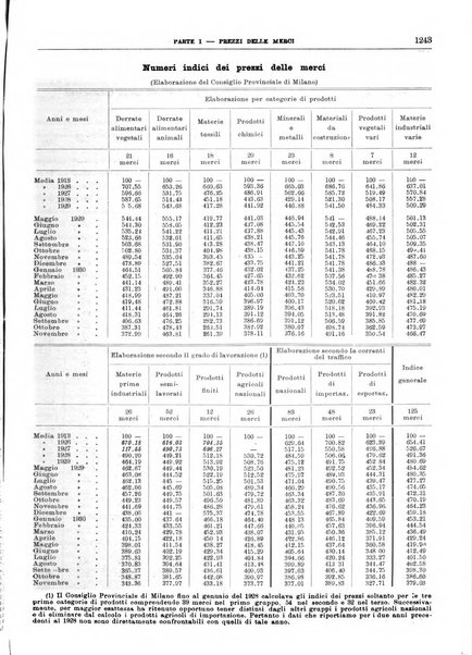 Bollettino di notizie economiche