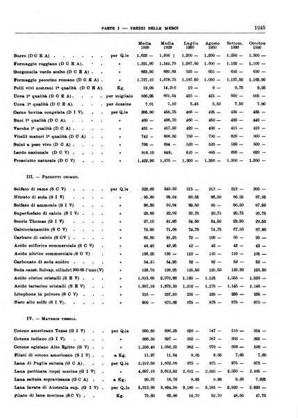 Bollettino di notizie economiche