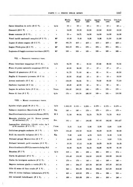 Bollettino di notizie economiche