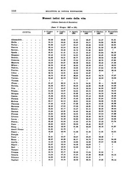 Bollettino di notizie economiche