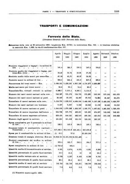 Bollettino di notizie economiche