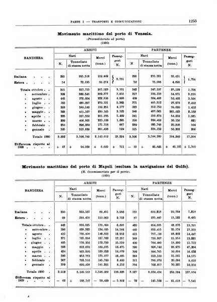 Bollettino di notizie economiche