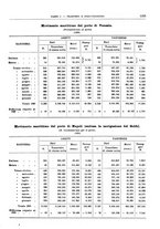 giornale/RML0025821/1930/unico/00001299