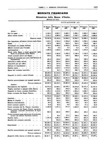 Bollettino di notizie economiche