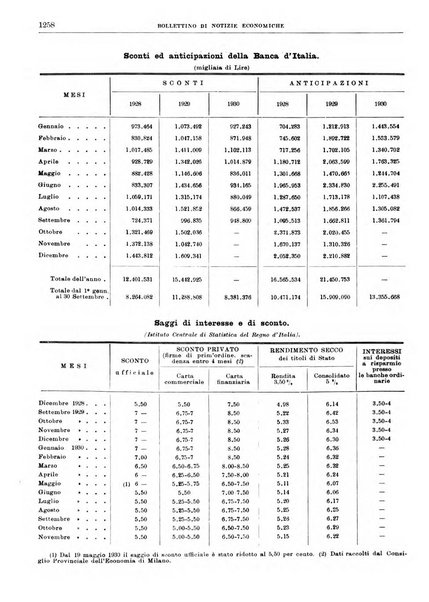 Bollettino di notizie economiche