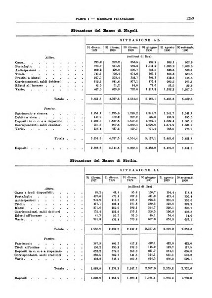 Bollettino di notizie economiche