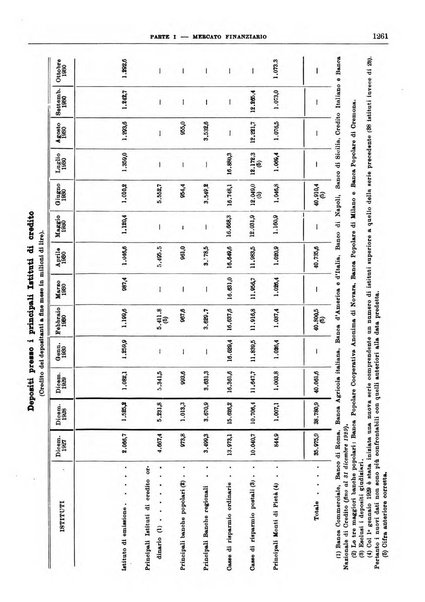 Bollettino di notizie economiche