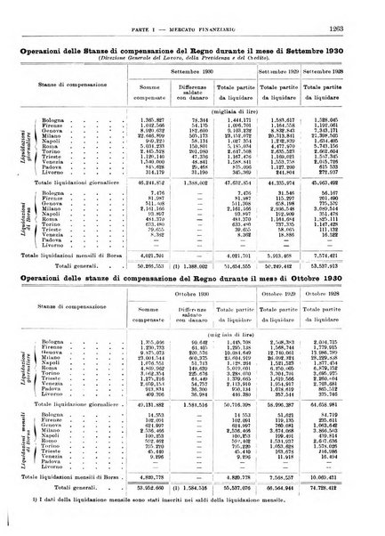 Bollettino di notizie economiche