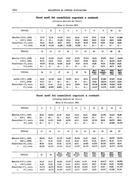 Bollettino di notizie economiche