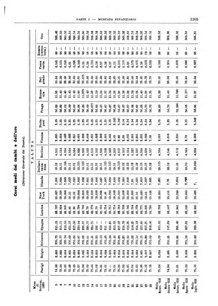 Bollettino di notizie economiche