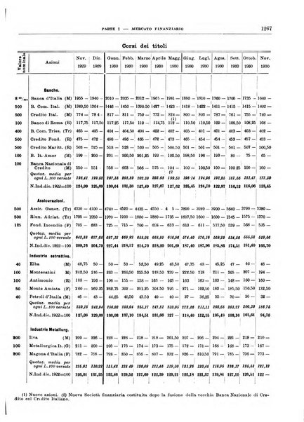 Bollettino di notizie economiche