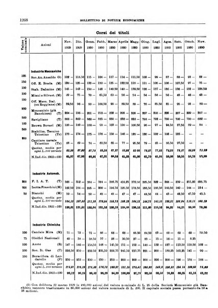 Bollettino di notizie economiche