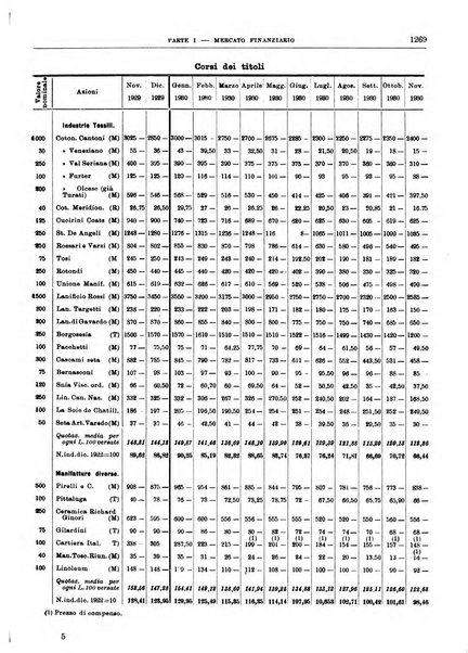 Bollettino di notizie economiche