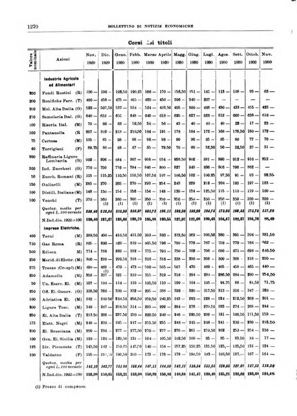 Bollettino di notizie economiche