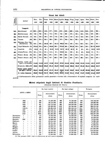 Bollettino di notizie economiche