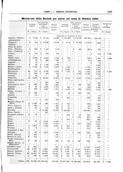 Bollettino di notizie economiche