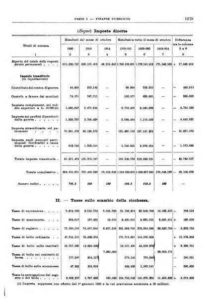 Bollettino di notizie economiche