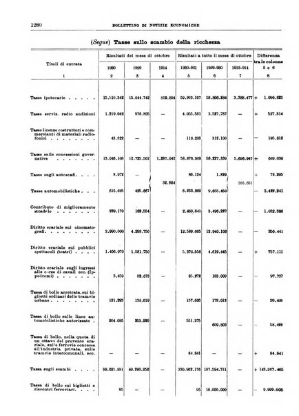 Bollettino di notizie economiche