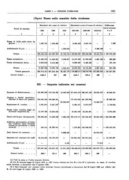 Bollettino di notizie economiche