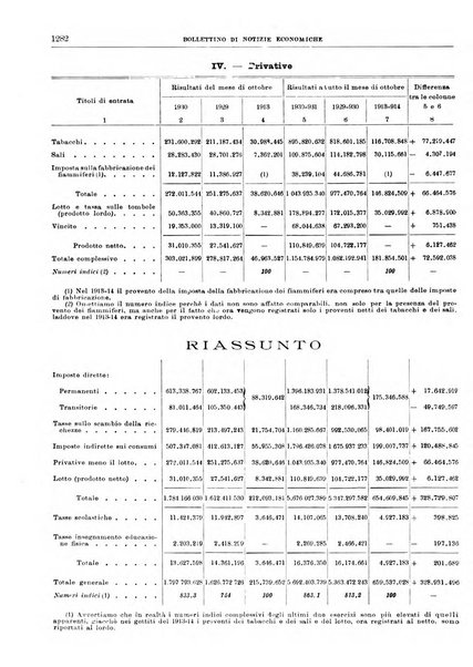 Bollettino di notizie economiche