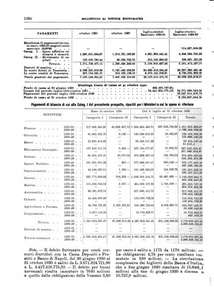 Bollettino di notizie economiche