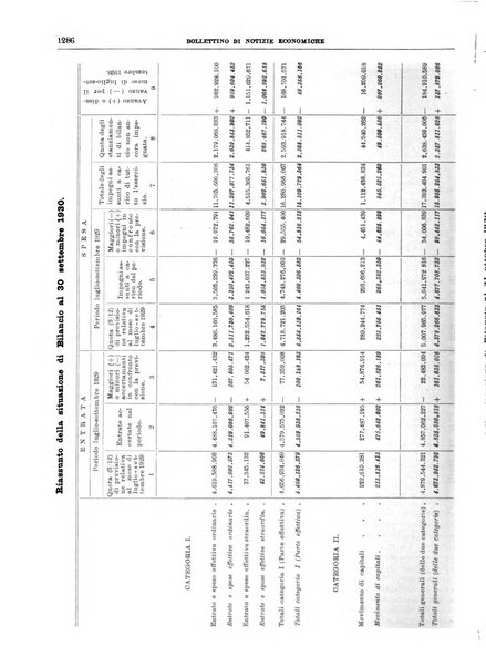 Bollettino di notizie economiche