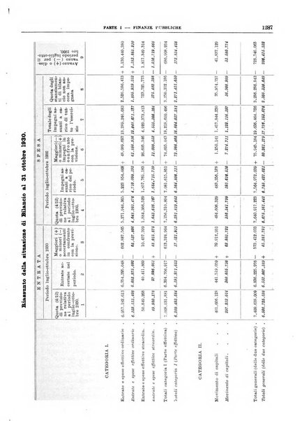 Bollettino di notizie economiche