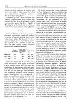 giornale/RML0025821/1930/unico/00001338