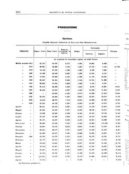 Bollettino di notizie economiche