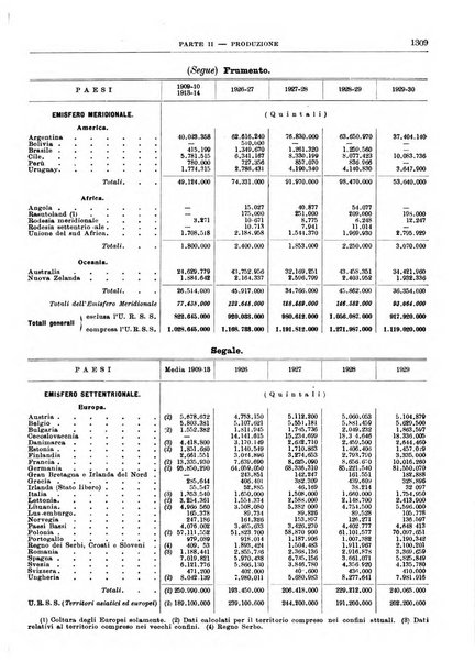 Bollettino di notizie economiche