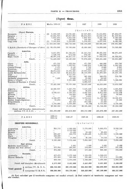 Bollettino di notizie economiche