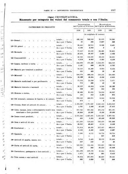 Bollettino di notizie economiche