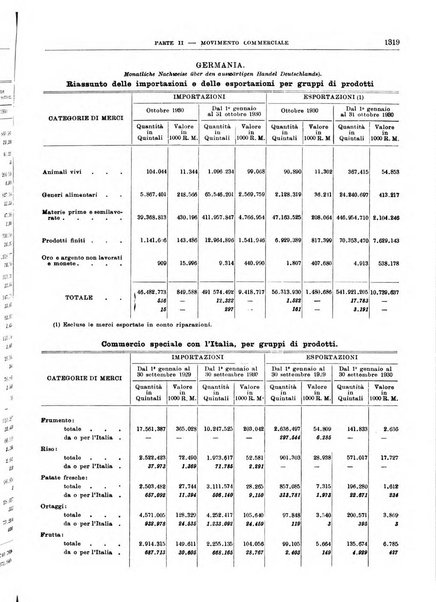 Bollettino di notizie economiche