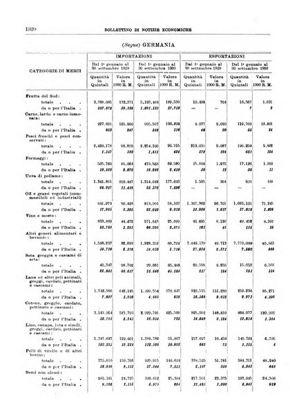 Bollettino di notizie economiche