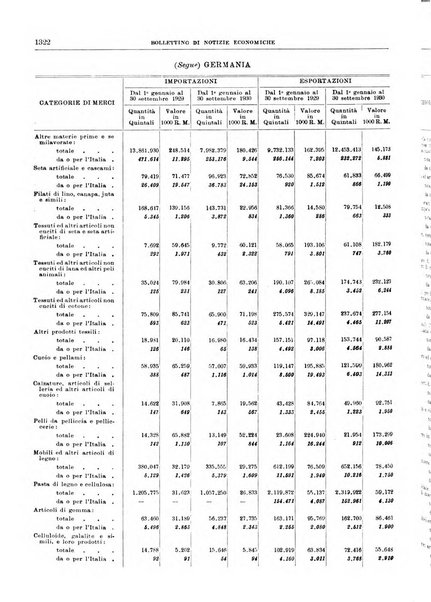 Bollettino di notizie economiche