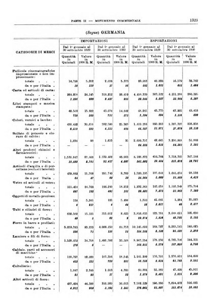 Bollettino di notizie economiche