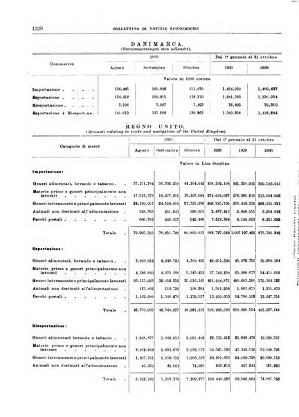 Bollettino di notizie economiche