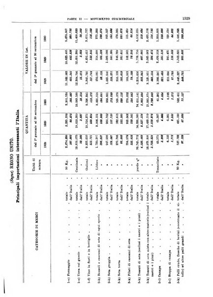 Bollettino di notizie economiche