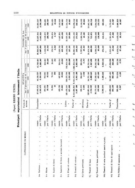 Bollettino di notizie economiche