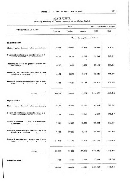 Bollettino di notizie economiche