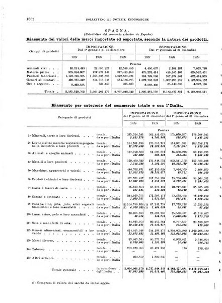 Bollettino di notizie economiche