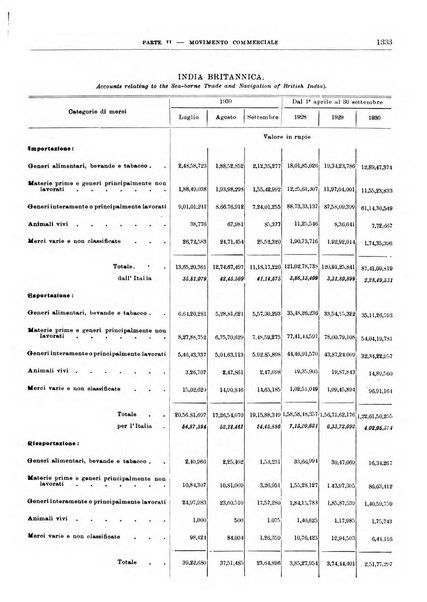 Bollettino di notizie economiche