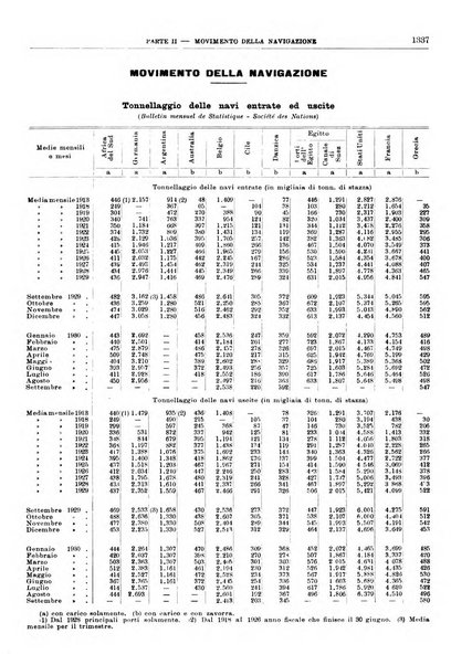 Bollettino di notizie economiche